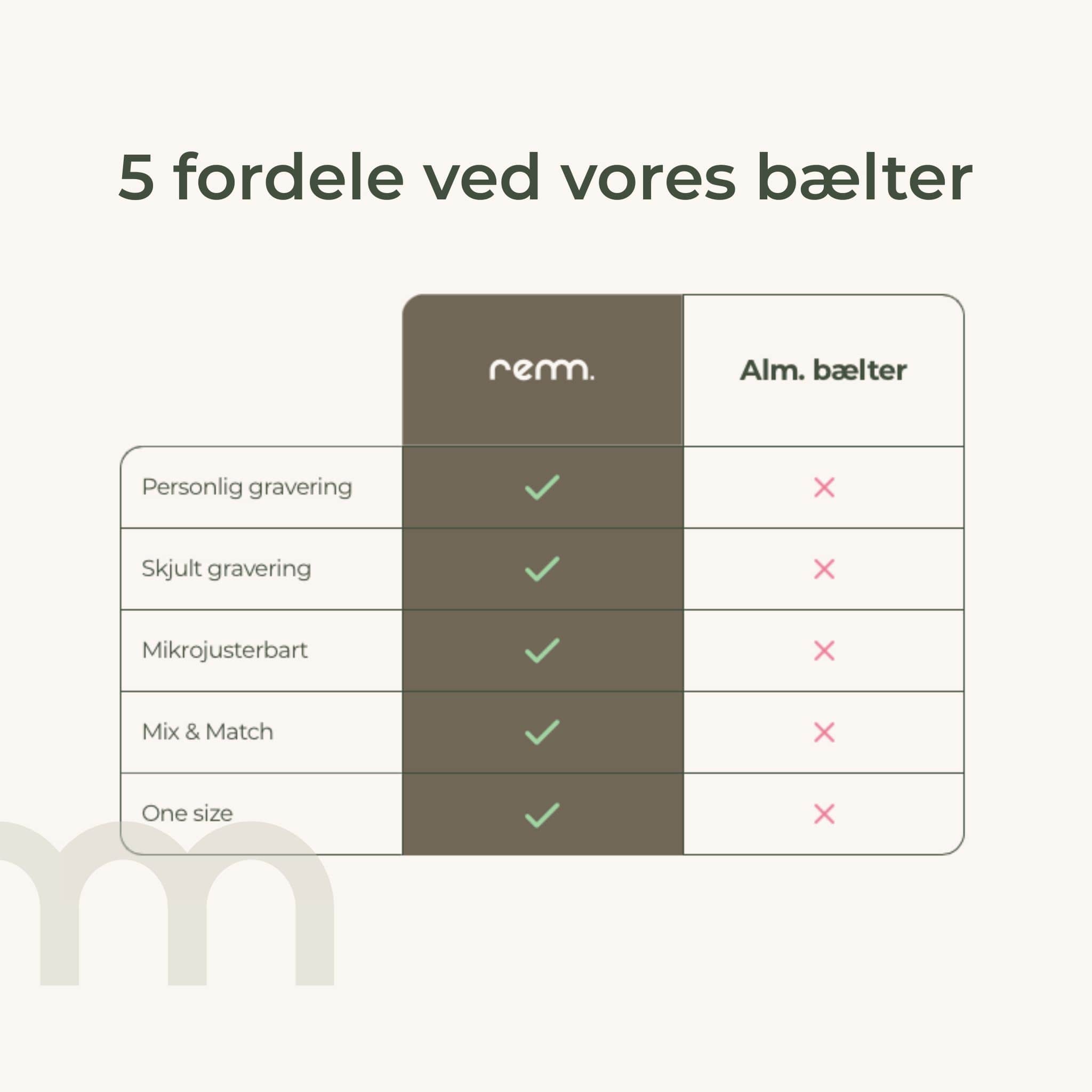 PRESENTSET #1 – 1 x Läderbälte med personlig gravyr